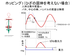 ホッピンング1（ひざの屈伸を考えない場合）