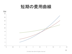 ミクロ経済学Ⅰ