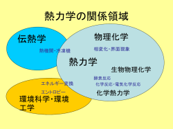 講義内容の構成 熱力学の基礎 応用 湿り空気 線図