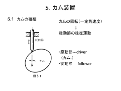 5．カム装置 - 愛媛大学 機械工学科