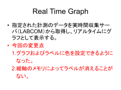 Real Time Graph