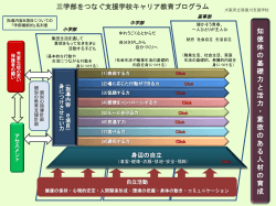 寝屋川支援学校キャリア教育概念図