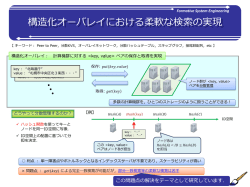 構造化オーバレイにおける接尾辞配列を用いた柔軟な検