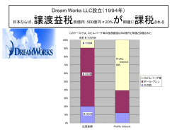 Dream Works LLC 設立（1994年）