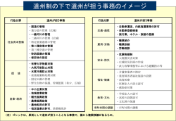 市町村合併の推進状況について