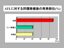 ATLに対する同種移植後の再発部位