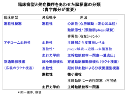 臨床病型と発症機序をあわせた脳梗塞の分類 （青字部