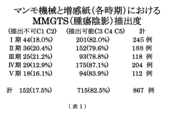 マンモグラフィー（MMG）腫瘤陰影、微細石灰化像