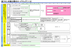 検討の前提