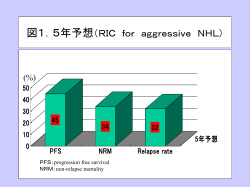 5年生存率（RIC for aggressive NHL）