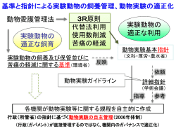 動物実験適正化情報と出前サービス