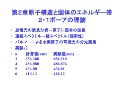 第2章原子構造と固体のエネルギー帯 2・1ボーアの理論
