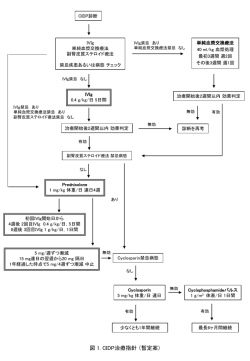 ｽﾗｲﾄﾞ ﾀｲﾄﾙなし