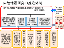 内陸地震研究の推進体制