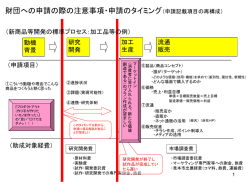 制度スキーム