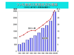 フッ化物洗口実施状況の推移 （ 日本