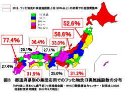 日本における集団応用での フッ化物洗口に関する実態調査