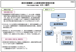 貿易特化指数を用いた 日本の製造業の