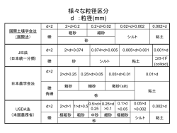 様々な粒径区分 d ：粒径(mm)