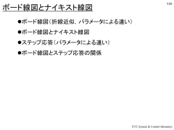 ボード線図 - 豊橋技術科学大学 機械工学系