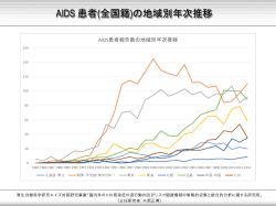 スライド 1 - AIDS/STI-related database Japan エイズ