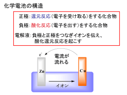 マンガン電池 （ルクランシェ電池）