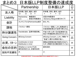 まとめ3 日本版LLP制度整備の達成度