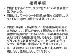 一次関数の利用