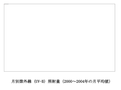 ｽﾗｲﾄﾞ ﾀｲﾄﾙなし