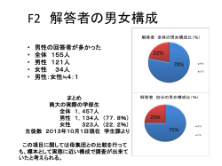 F2 解答者の男女構成