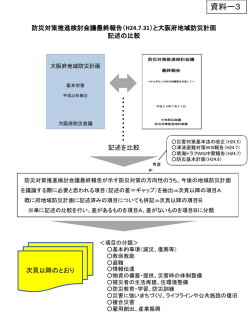 議論用資料の構成
