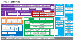 Microsoft Azure Steering Plan