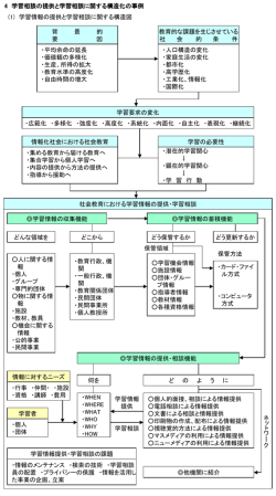 ｽﾗｲﾄﾞ ﾀｲﾄﾙなし