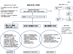 議会改革工程表