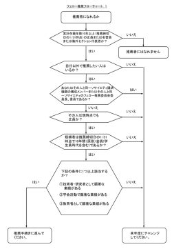 ｽﾗｲﾄﾞ ﾀｲﾄﾙなし