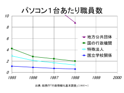 PowerPoint プレゼンテーション