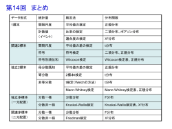 応用統計学第14回