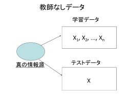 Mathematical Foundation of Statistical Learning