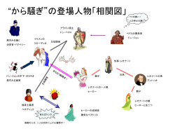 から騒ぎ 「相関図」