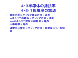 第2章原子構造と固体のエネルギー帯 2・1ボーアの理論