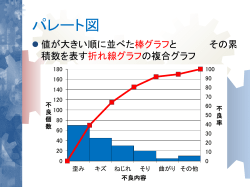 工業高校におけるキャリア教育