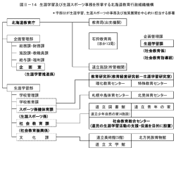 ｽﾗｲﾄﾞ ﾀｲﾄﾙなし