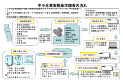 中小企業実態基本調査の概要