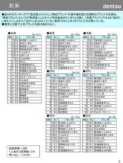 農水産物調査 ランキング