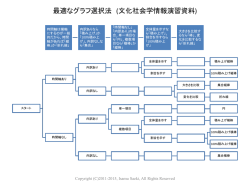 マルチメディアの方法