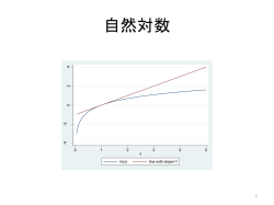 自然対数