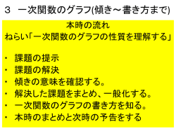 一次関数