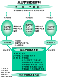 ｽﾗｲﾄﾞ ﾀｲﾄﾙなし