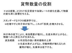 貨幣数量の役割