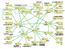 ｽﾗｲﾄﾞ ﾀｲﾄﾙなし